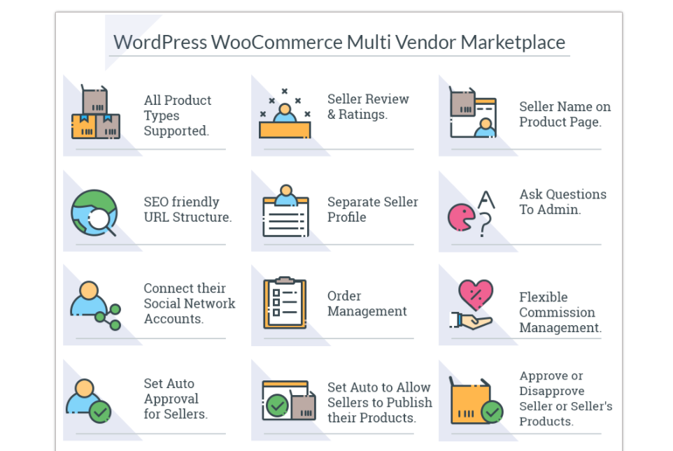 multi vendor poedit woocommerce