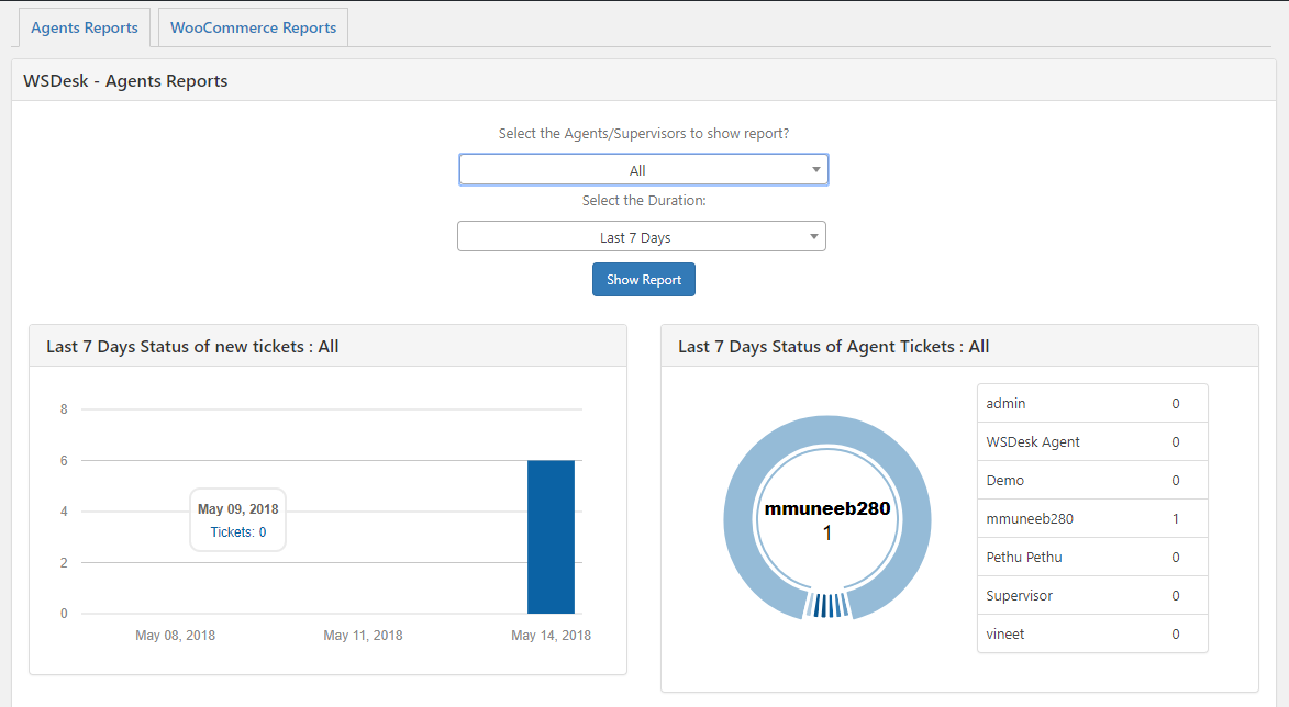 wordpress support plugins