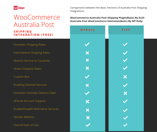 The Best Free WooCommerce Australia Post Shipping Plugins Compared ...