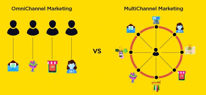 multichannel eCommerce marketing