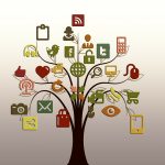 Customer Service through social media (Source: https://pixabay.com/illustrations/tree-structure-networks-internet-200795/ )