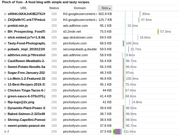 Scaling WordPress Website