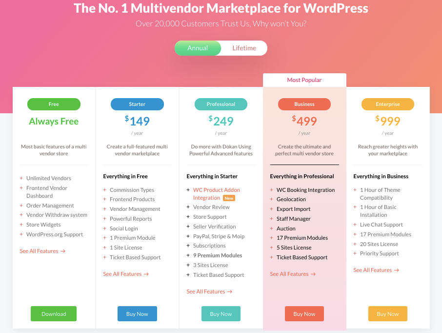 Multi-vendor Marketplace using WooCommerce