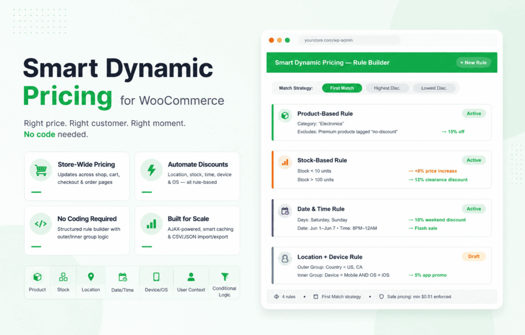 Smart Dynamic Pricing for WooCommerce