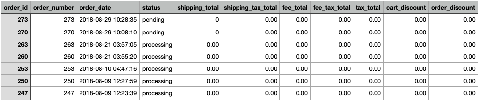 Order Export Import Plugin for WooCommerce