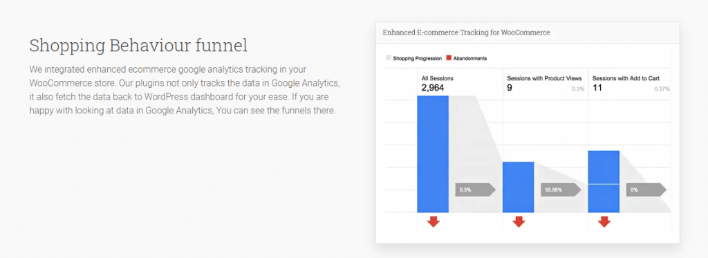 WooCommerce Google Analytics Plugins