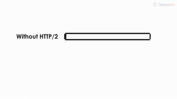 two black and white loading bars illustrating the importance of HTTP/2