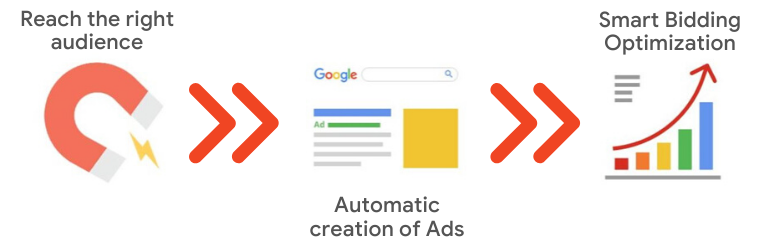WooCommerce Google Ads Plugins
