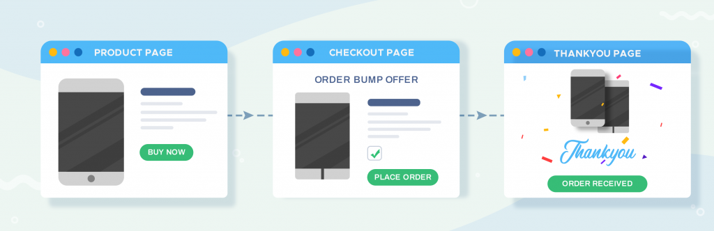 8 Best Cross Sell And Upsell Plugins For Your Woocommerce Site To Boost Your Revenue Learnwoo