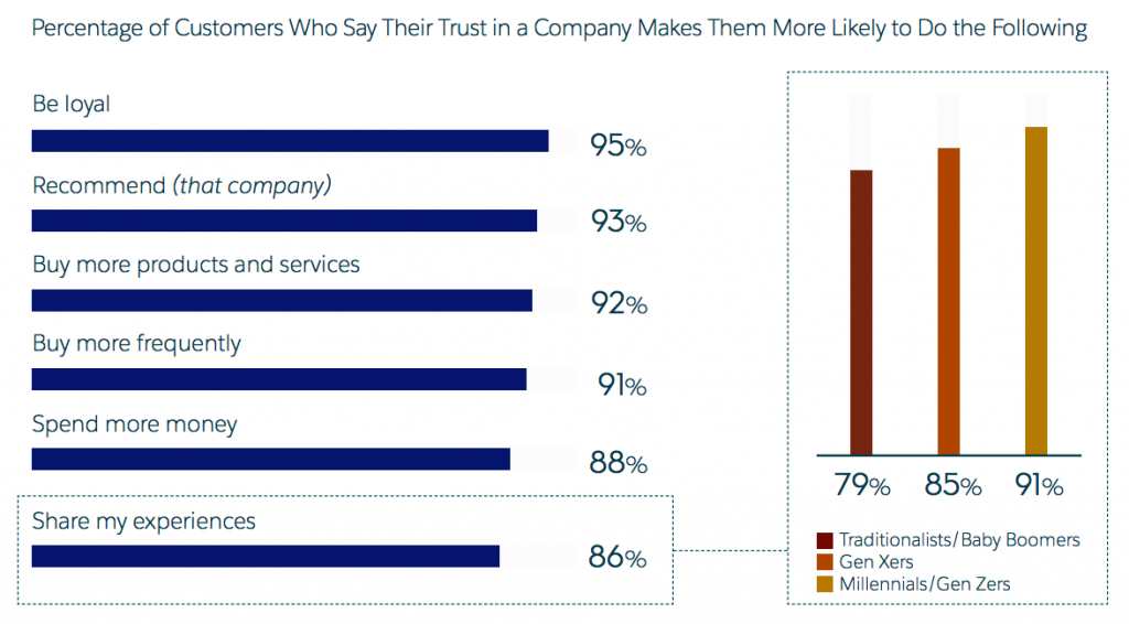 Make Your WooCommerce Website More Trustworthy