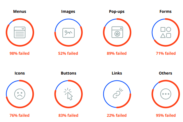 Make Your WooCommerce Website More Trustworthy