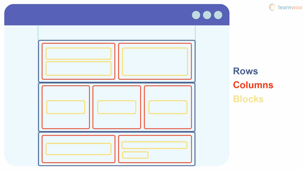 Elementor vs WPBakery: A Quick Comparison (with Video) - LearnWoo