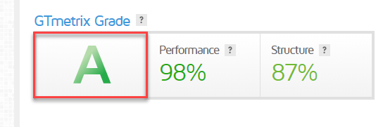 Distribution of GTmetrix grades