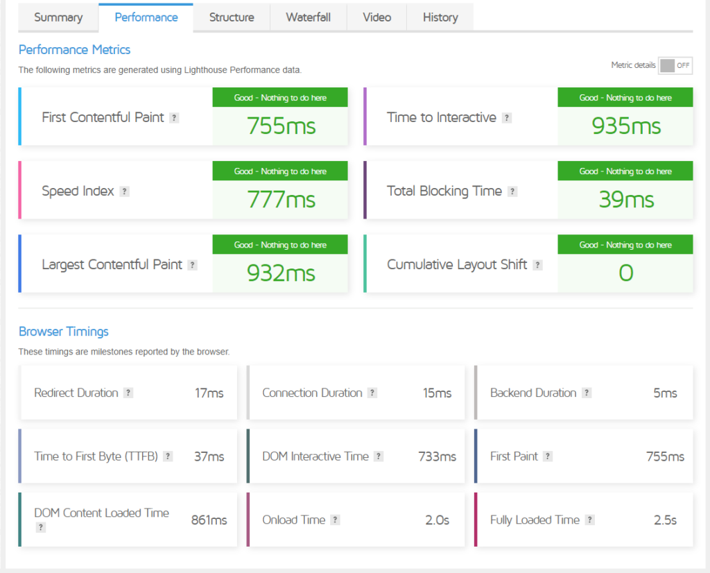 A Deep Dive Into the GTmetrix Speed Test Tool