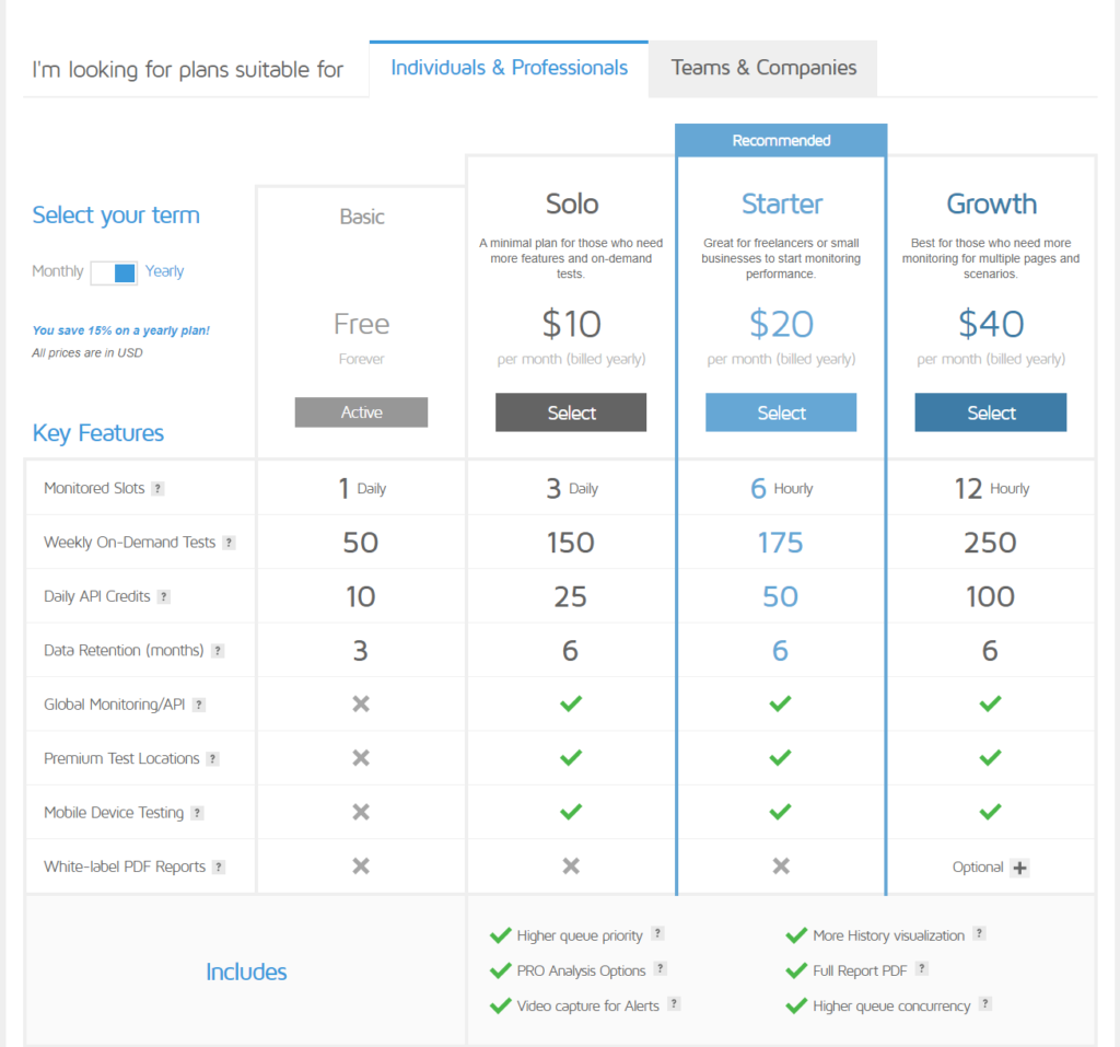 Site Speed Analysis with GTmetrix Guide