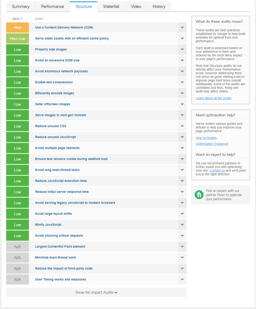 GTmetrix Key Performance Indicators for Spanish Websites