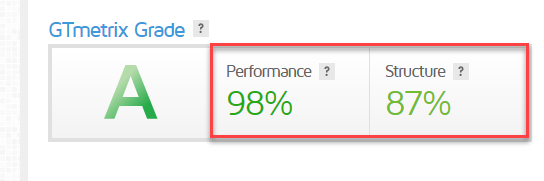 How to Use GTmetrix to Understand Website Performance - LearnWoo