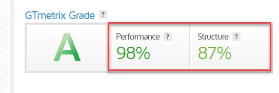 GTmetrix Scores and Data For the Homepages of Top Websites - Joe