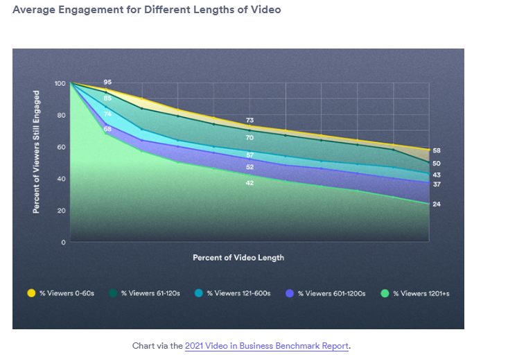 The Ultimate Guide to Short-Form Video Content
