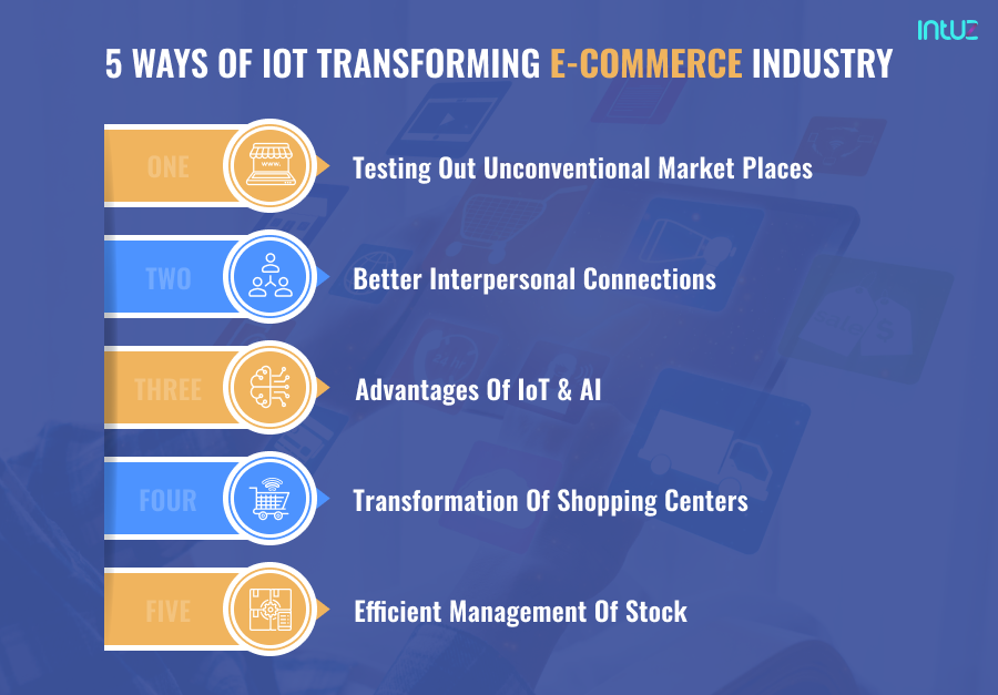 How IoT is transforming the eCommerce industry