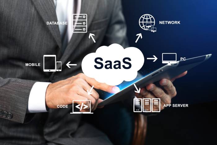 Saas product trends - 2022