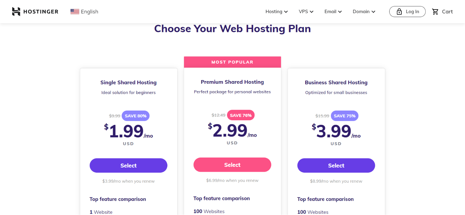 Hosting Plans & Features 