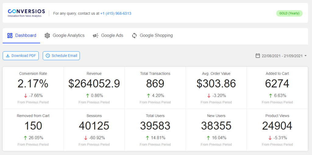 Quantifiable & Actionable Tracking for Google Analytics