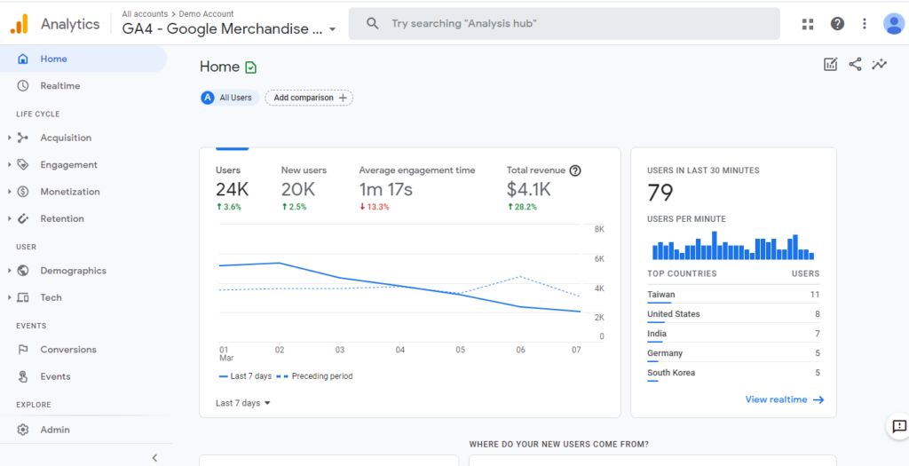 Tracking Consumer Behavior