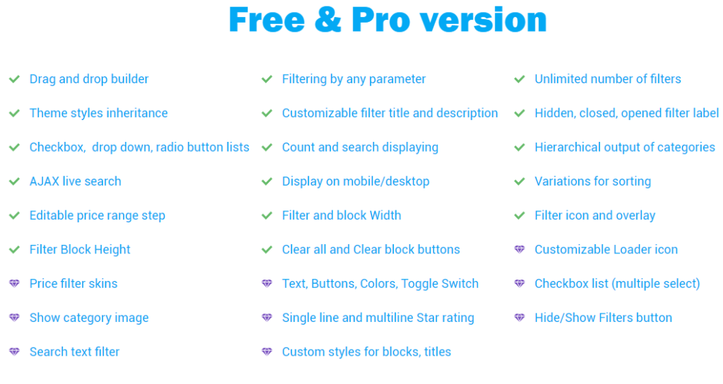 Comparison of Free and Pro versions
