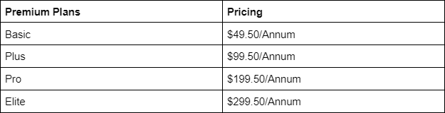 AIOSEO pricing plan