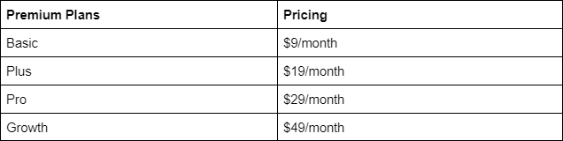 Optinmonster pricing plan