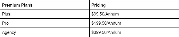 MonsterInsights pricing plan