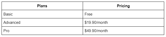DSers pricing