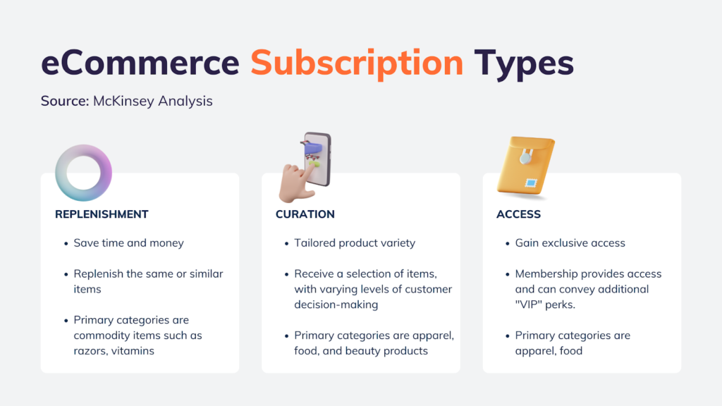 eCommerce subscription types