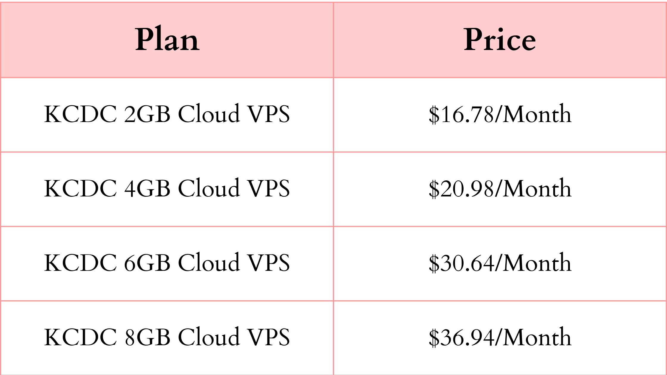 Cloud service pricing