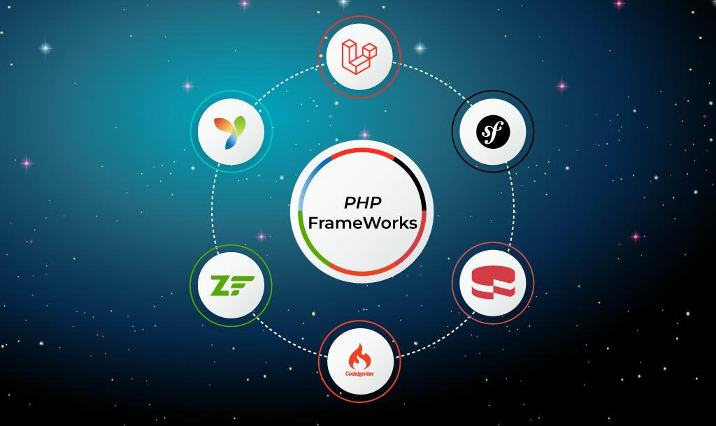 PHP uses in Web Development - Numerous Frameworks for Extended Functionalities