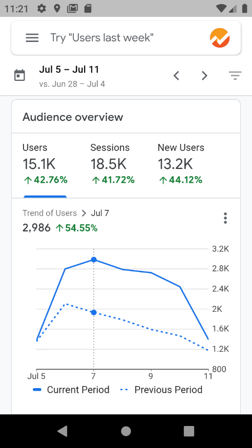 Google analytics