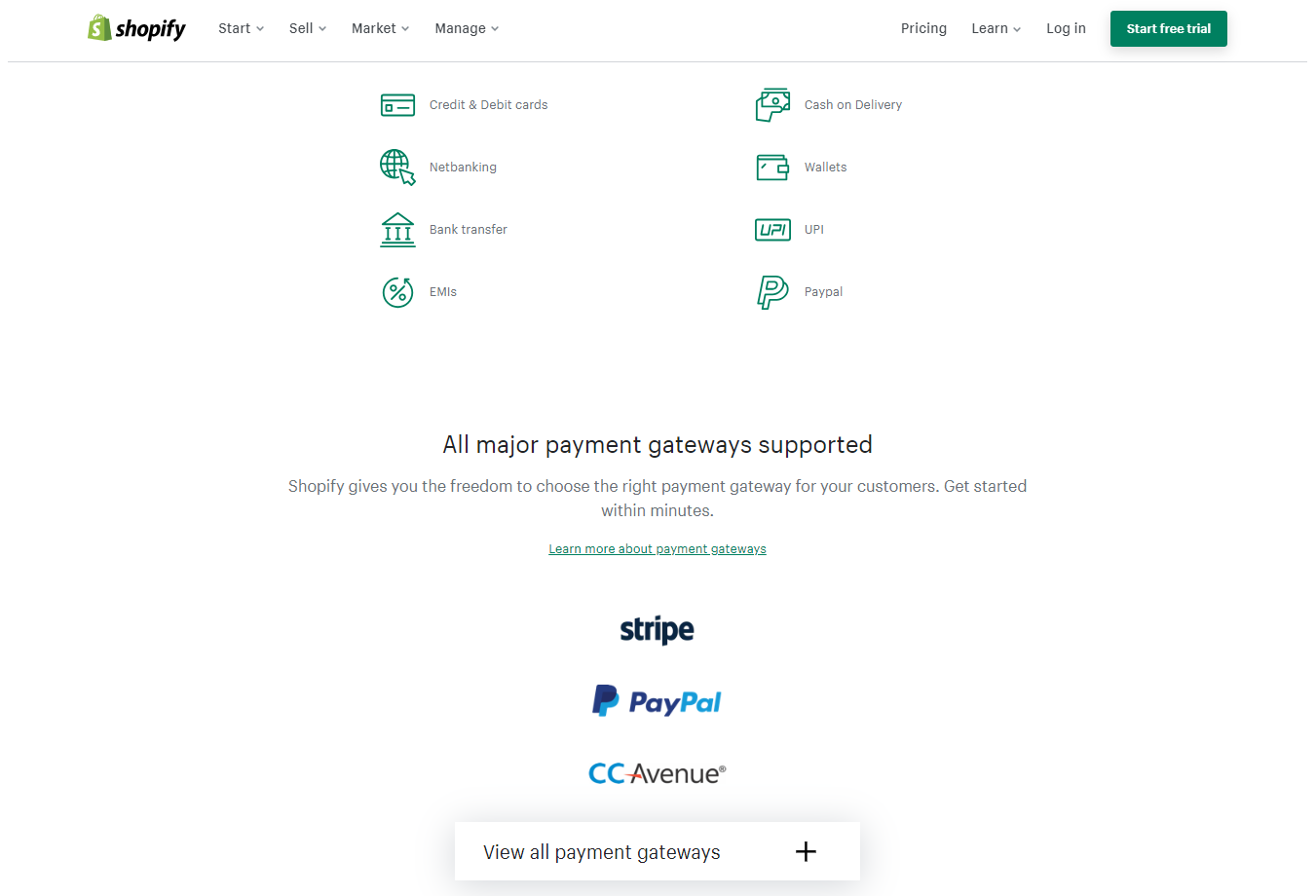 Payments supported by Shopify