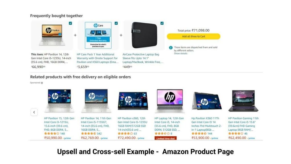 Upselling and Cross-selling Example - Amazon Product Page