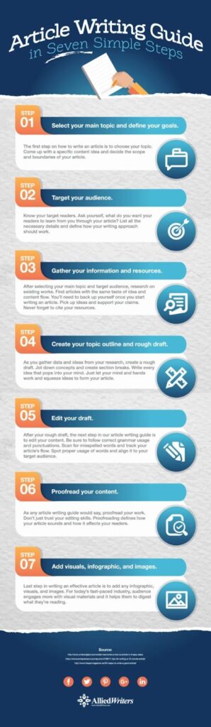 Article writing guide