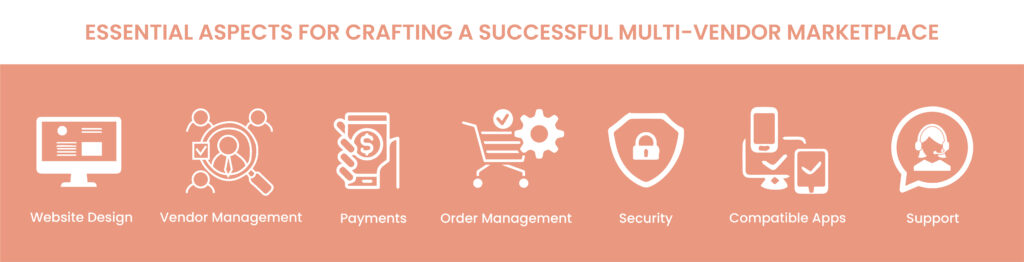 Essential aspects for crafting a successful multi-vendor marketplace