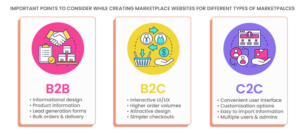 Important points to consider while creating marketplace website for different marketplaces