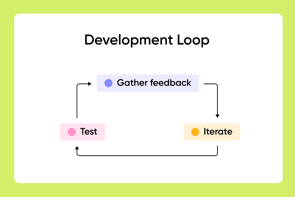 Development loop