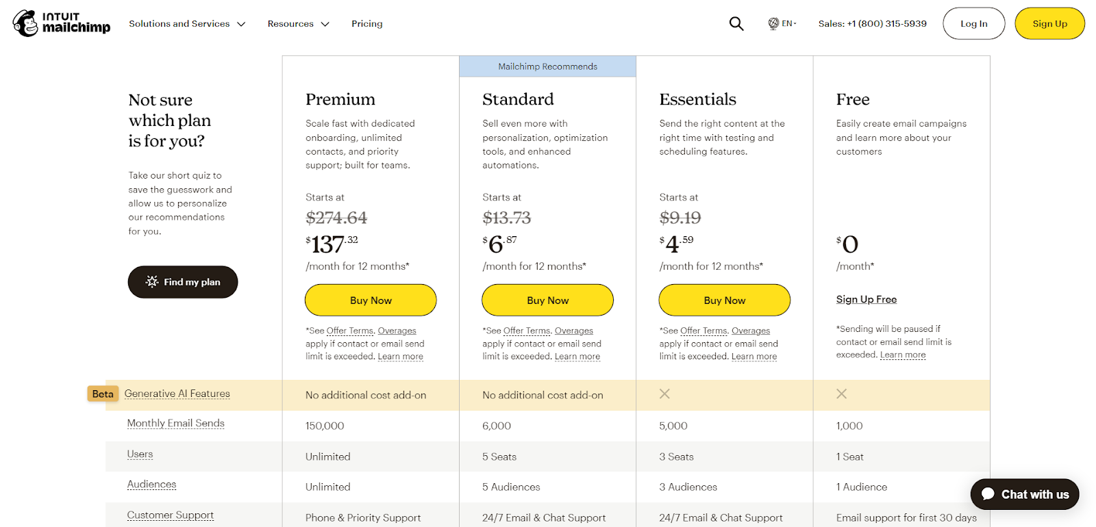 MailChimp's Pricing Structure