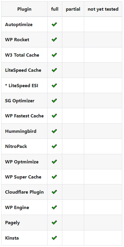 Caching and Server Side Caching Plugins
