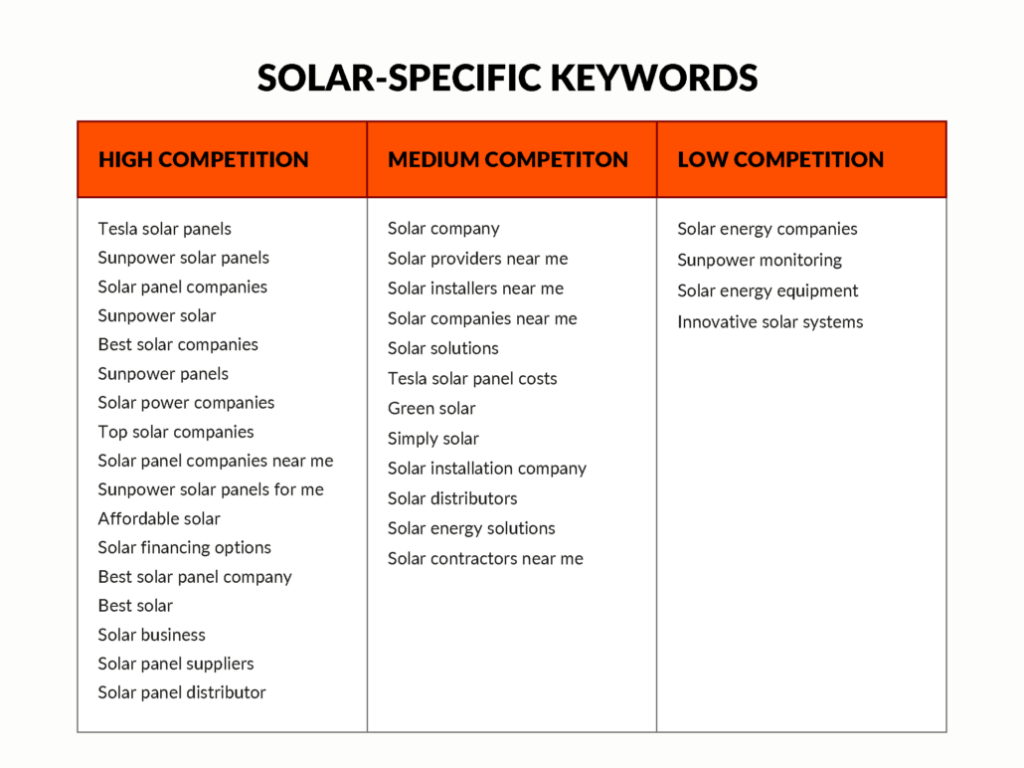 solar specific keywords