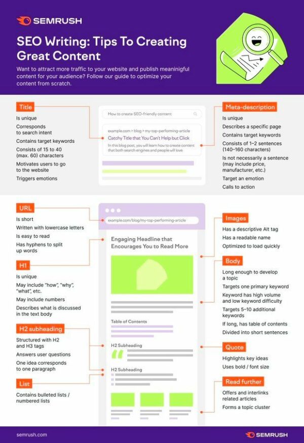 How to Make Your Online Content Stand Out: 10 Important Steps - LearnWoo