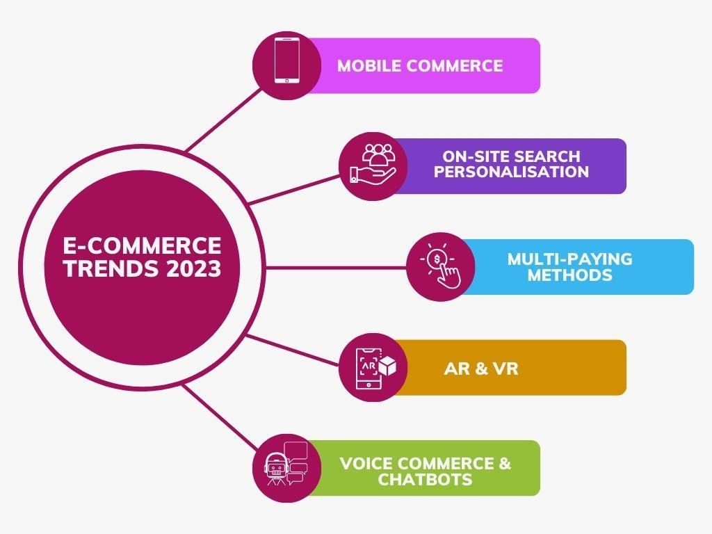 ECommerce Stats in 2023