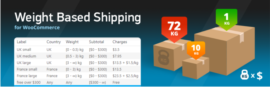 weight based shipping