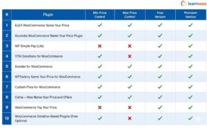 Name Your Pricing Plugins Comparison Table